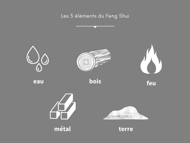 les 5 éléments du feng shui