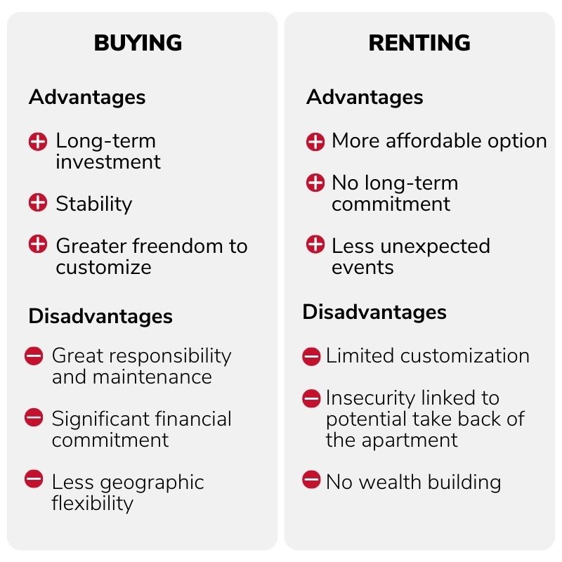 Summary of the advantages and disadvantages of buying a house or renting an apartment