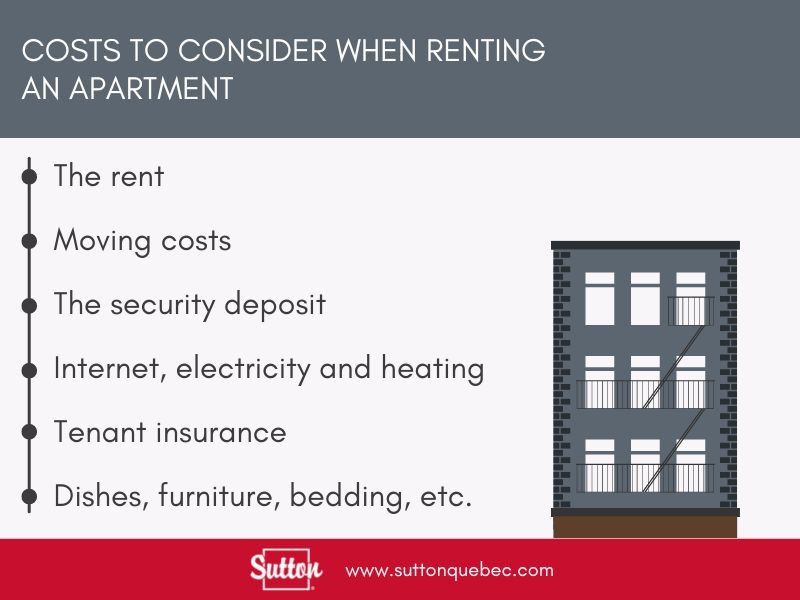costs to consider when renting an apartement