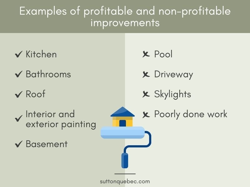 Examples of profitable and non-profitable renovations for selling your house