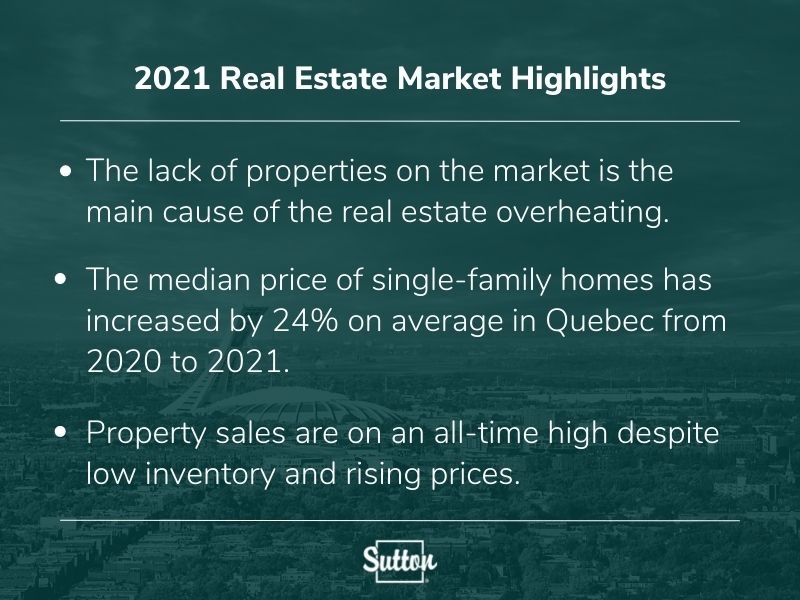 Highlights of quebec real estate market in 2021