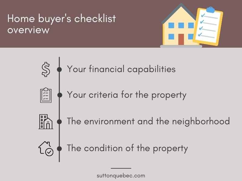 An overview of the home buyer's checklist