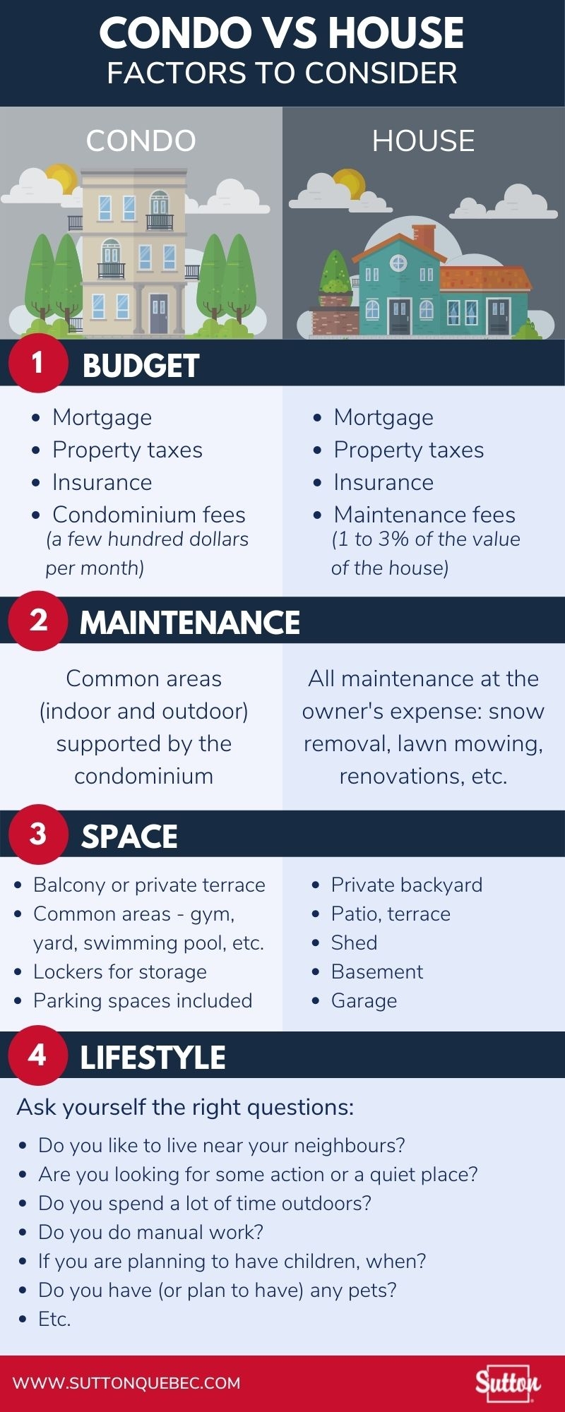 Infrographic: comparison between buying a condo or a house