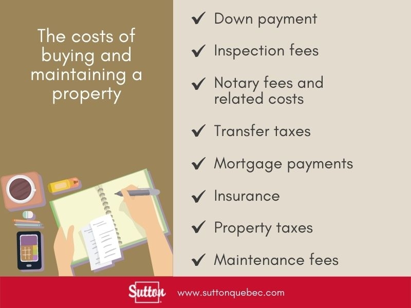 The costs of buying and maintaining a house