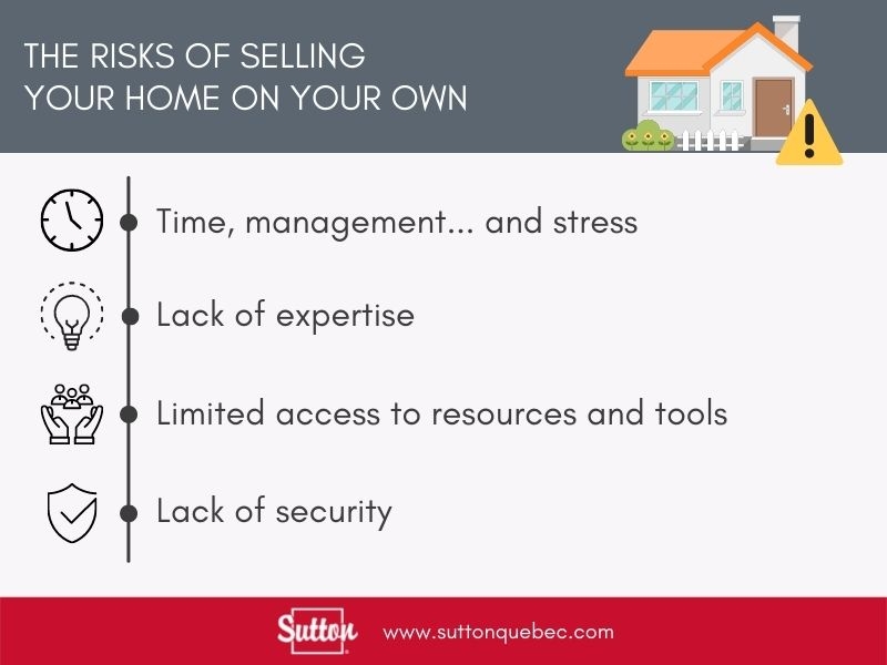 The risks of sellling your home on your own