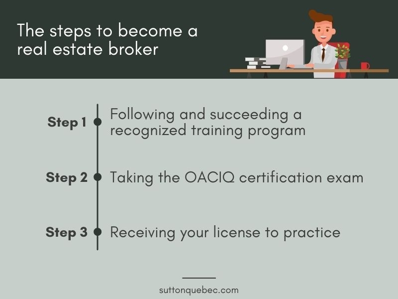 The steps to become a real estate broker